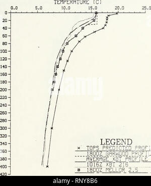 . Analisi di osservato e modellato strati misti: NOCAL REGIONE.. La meteorologia; oceanografia. Profilo giornaliero, 8/10 TEMPCRRTURE (C 5,0 10,0 15,0 1z. Legenda TOPS PROFILO PREDICTEn 1800Z PROFILO GflRWOOO K VERflGE"" XBf "PR' CF"io" LE" " lOieZ XBT 216 ISOOZllELLOR 2.5 Figura 82. Agosto 10 composito di simulati e osservati profili 161. Si prega di notare che queste immagini vengono estratte dalla pagina sottoposta a scansione di immagini che possono essere state migliorate digitalmente per la leggibilità - Colorazione e aspetto di queste illustrazioni potrebbero non perfettamente assomigliano al lavoro originale. Durban, Diane C. Foto Stock