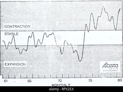 . Agri-news. L'agricoltura. ] Novembre 10, 1980 per il rilascio immediato di vitella/sterzo rapporto di macellazione di Bill grigio Analisi di mercato filiale, Alberta Agricoltura p e r n N 70 B0 50 40 30 20. Giovenca canadese/sterzo rapporto di macellazione : Deseasonalized molti osservatori del settore ritengono che la North American bovini ciclo, dopo sei anni di liquidazione, ha inserito un ulteriore fase di espansione. Sebbene le statistiche ufficiali in entrambi gli Stati Uniti e il Canada tenderebbe a sostegno di questa teoria vi è serio dubbio nella nostra mente che il settore si sta espandendo a un tasso significativo, in particolare in Canada. Il Foto Stock