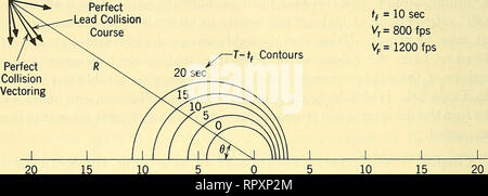 . Airborne Radar. Gli aerei, missili guidati. 130 LO SVILUPPO DI ARMI Requisiti di sistema 2-28 lock-in gamma e look-ANGOLO ESIGENZE DETTATE DAL PROBLEMA DI CONVERSIONE la costituzione dell'arma tiro come una funzione di target angolo di aspetto completa le informazioni necessarie per calcolare il blocco dei requisiti di gamma per la probabilità di conversione di 0,825. Fig. 2-47 visualizza la distribuzione di vettorizzazione voci perfetta -Condurre rotta di collisione f, contorni 10 sec 800 fps 1200 fps. Gamma (n. MI.) Fig. 2-47 Interceptor modello di sistema per il problema di conversione. Gli elementi essenziali di Foto Stock