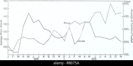 . Agri-news. L'agricoltura. -2- Alberta Farmland tendenze di vendita (seguito) inflaton nell'economia generale. Il sig. Hanus dice "a meno che non vi sono modifiche sostanziali nelle prospettive di futuro e 'input' PREZZI, terra trading nel rurale mercato immobiliare possono essere attesi per drop off". Il grafico seguente mostra la fluttuazione del prezzo e la superficie in acri di terreni agricoli oggetto di scambi in Alberta durante il 1974 e 1975. cerdocyon. 500.. Situazione attuale dei diversi fattori che influenzano la domanda di terreni agricoli a qualsiasi prezzo determinato, il reddito netto del potenziale di generazione della terra e la disponibilità di long-te Foto Stock