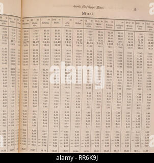 . Abhandlungen der Königlichen Akademie der Wissenschaften di Berlino. La scienza. 12 Colomba über die Darstellung der Wärmeerscheinungen Mittel. 20 (6) 20 (c) 20 (6) 20 (6) 20 (6) 20 (a) 20 ( Dresden. Zittau. Hintcr- Boden- baoh. Rahefeld. Reitzeu- bai... Anna- Berg. Oberwie- senthal. Juli 30-4 13,76 13,30 11,80 12,28 9,91 9,99 11,45 9,78 5-9 14.14 13.55 11.93 13.71 10.26 10.27 11.56 10.12 10-14 14.30 13.27 12.08 13.93 9.95 10.31 11.90 10,63 15-19 15.50 14.66 13.38 14.84 11.27 11. 66 13.29 11.99 20-24 15.58 14.81 13.23 15.03 11.25 11.60 13.37 11.93 26-29 15.16 14.51 13.17 14,70 11.46 11.56 13.38 Foto Stock