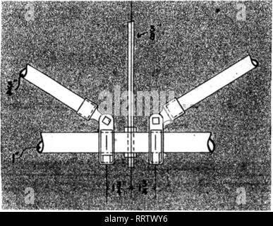 . Fioristi' review [microformati]. Floricoltura. aiANT ARCH GANCI-un unico avvitato split chiusura fissa la colonna per l'arcareccio. Un doppio imbullonato split fermaglio appigli per- gether la colonna e il tirante trasversale. L'arcareccio è saldamente fissato al puntone frontone da un raccordo speciale imbullonati (non avvitato) al puntone. i  ir telaio di tubi è il denaro è imbullonato attraverso il puntone. Non avvitato su di esso, si badi, ma ho la pianura di api che questo gigante Arch costituisce "una torre di forza" in t ig la casa fino e tenere la casa verso il basso. Inoltre traverse t lecurely insieme, facendo un quadro di grande forza, rigidit Foto Stock