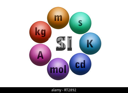 Sistema internazionale di unità di misura metriche isolati su sfondo bianco Foto Stock