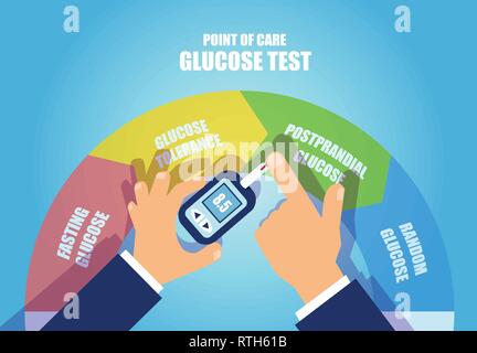 La gestione del diabete con punto di cura il concetto del dispositivo. Vettore di un uomo la misurazione livello di zucchero nel sangue. Illustrazione Vettoriale