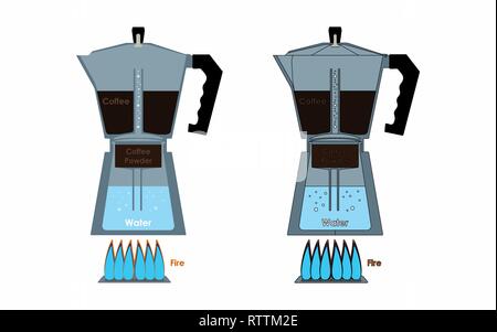 Caffettiera parti interne che mostra il processo Illustrazione Vettoriale
