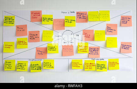 Close up di empatia mappa, esperienza utente (ux) la metodologia e la tecnica usata come uno strumento di collaborazione che i team possono utilizzare per ottenere un approfondimento Foto Stock