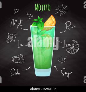 Ricetta semplice per un cocktail alcoolico Mojito. Disegno di gesso su una lavagna. Illustrazione Vettoriale Illustrazione Vettoriale