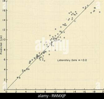La quota e la durata dell'elevazione e la durata delle creste d'onda elevationduratio00seel Anno: 1983 8 10 12 osservata (cm) Figura 22. Osservate e previste le elevazioni di cresta superato del 2 per cento delle creste d'onda. 39 Foto Stock
