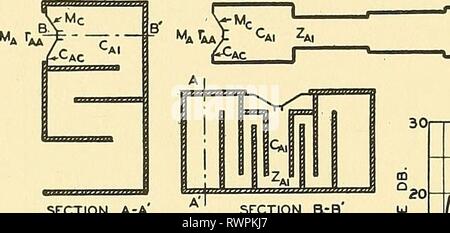 Elementi di ingegneria acustica (1940) Foto Stock