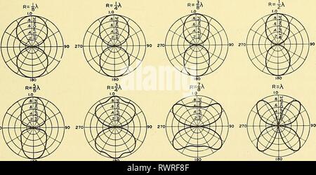 Elementi di ingegneria acustica (1940) Foto Stock