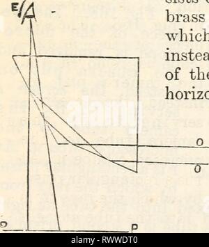 Elementi di fisica fisiologico gli elementi di fisica fisiologica: una panoramica dei dati elementari, i principi e i metodi della fisica; e le loro applicazioni in fisiologia elementsofphysio00mgre Anno: 1884 Qui il cambiamento di oculare è tutto ciò che è necessario per convertire un monoculare in un binocolo o per invertire il processo. In tutte le forme del microscopio stereoscopico, tuttavia, la perdita di luce, a causa di molte superfici riflettenti, è così notevole, che per le normali operazioni di uso pratico il microscopio monoculare è il più riparabile. Il disegno di micro- SCOPIC oggetti. Variou Foto Stock