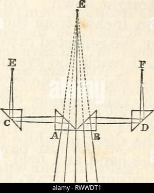 Elementi di fisica fisiologico gli elementi di fisica fisiologica: una panoramica dei dati elementari, i principi e i metodi della fisica; e le loro applicazioni in fisiologia elementsofphysio00mgre Anno: 1884 cap. XXVIII.] CAMERA Luc IDA. Qui il cambiamento di oculare è tutto ciò che è necessario per convertire un monoculare in un binocolo o per invertire il processo. In tutte le forme del microscopio stereoscopico, tuttavia, la perdita di luce, a causa di molte superfici riflettenti, è così notevole, che per le normali operazioni di uso pratico il microscopio monoculare è il più riparabile. Il DRAWIN Foto Stock