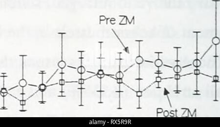 Effetti delle zebra mussels sugli effetti delle zebra mussels su clorofilla, azoto, fosforo e silice in North Shore acque del lago Erie effectsofzebramu00ontauoft Anno: 1997 0,4 o 0,3 z z i 0^ 1 2 3 4 5 6 7 8 9 10 11 12 Mese Unione PreZM =^SCS 0.5 ^^ Z 0.4 F Z 9 0,3 c una o&GT; o 0,2 1,5 ^ CO a 1 1 2 3 4 5 6 7 8 9 10 11 12 Mese Unione PreZM 1 2 3 4 5 6 7 8 9 10 11 12 Mese E, e un 0.5 o una intelligenza artificiale o = -0.5 Unione PostZM^ Ks^^J-m'^i PreZM 1 2 3 4 5 6 7 8 9 10 11 12 Mese figura. 4. Mezzi mensile + l San Dev. di clorofilla e concentrazioni di nutrienti durante il pre- (1984-87) e post (1990-1994) zebra mus Foto Stock