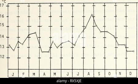 Ecologia e distribuzione dell'ecologia e distribuzione delle comunità bentoniche sulla scogliera di Monterey, Monterey, California. ecologydistribut00busc Anno: 1981 figura 5a. Bisettimanalmente mattina la temperatura superficiale media presso la stazione marea, pontile comunale # 2, dal 1 gennaio al 31 dicembre, 1980. Â°u I 34.0 . Â 33,8 - 33,6 - â ¢ / v 33.4 . ^ / /. X 33.2 - 33.0. A S 0 N D j in Figura 5b. Bimestrale di salinità superficiale medie a 122 metri di estensione a partire dal 1 agosto 1980 al 15 Gennaio 1981 19 Foto Stock