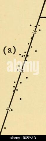 Le uova dei mammiferi (1936) Le uova dei mammiferi eggsofmammals00pinc Anno: 1936 la crescita della cellula uovo 35 follicoli fare sviluppare allo stadio di formazione antro. L'assenza di cellule eosinophile nelle pituitarie di topi nana può tuttavia indicare l'assenza di un necessario collegamento nella catena delle fasi coinvolte nell'ipofisi-Gonadi relazione. Qualunque sia l'effetto di maturazione ovarica dopo il pi- tuitary può essere, è chiaro che nessuna risposta follicolare per pitui- tary ormoni si verifica fino a quando la piena di dimensioni gli ovuli sono presenti. Questo significa che la maturazione del follicolo 120 iioH Foto Stock
