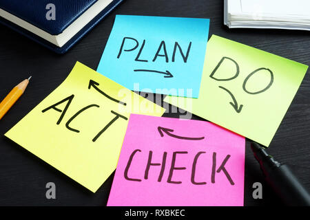 PDCA Plan Do Check Act scritto su bastoni di memo. Foto Stock