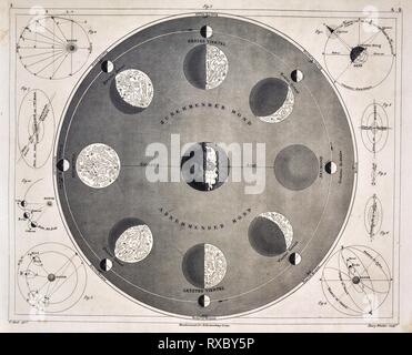 1849 Bilder Astronomia Stampa dell'orbita e fasi della Luna in relazione alla massa Foto Stock
