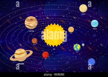 Cartoon sistema solare Una infografica con planet orbite su vasta dello spazio profondo lo sfondo con un sacco di stelle colorate e galacticas Illustrazione Vettoriale