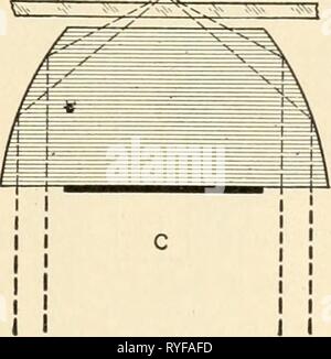 Chimici elementari elementarychemi microscopia00cham Anno: 1921 Foto Stock