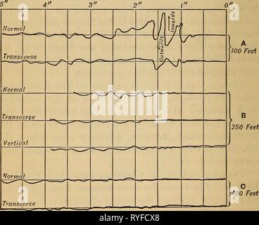 I terremoti e altri movimenti di terra earthquakesother00miln Anno: 1886 60 terremoti. che maggiore è l'impulso iniziale maggiore è stata la velocità. La velocità di propagazione delle vibrazioni trasversali sembrava avvicinarsi sempre di più a quella del le vibrazioni dirette come la distanza dall'origine di disturbo è aumentata. Fig. 11 mostra la natura del record ottenuto dalla esplosione di due libbre di dinamite sul fondo di un foro per foro di otto piedi profondo. Fig. 11.-i record ottenuti in tre stazioni del movimento della terra prodotta dall'esplosione di 2 libbre di dinamite Foto Stock