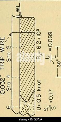 Effetti di turbolenza di stimolatori sullo strato limite e la resistenza di un modello di nave e rilevato da fili caldi effectsofturbule00bres Anno: 1950 ho co1'&GT; '^ 00 o o " ?=t; awlc Foto Stock
