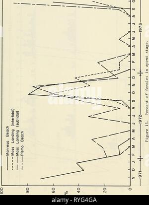 Effetti delle attività di ingegneria sull'ecologia del Pismo vongole effectsofenginee00nyba Anno: 1975 37 Foto Stock