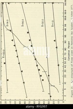 Effetti delle attività di ingegneria sull'ecologia del Pismo vongole effectsofenginee00nyba Anno: 1975 (uuui) Ln5u9'l 52 Foto Stock