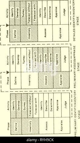 La sostenibilità agricola : economico, ambientale e considerazioni statistiche economicenvir00gop Anno: 1995 Ul I =. • O " - io! : N • C o • • I I&GT; e - 111 5 o   SdBlS SSaOOUd ONINNVId SS330"d N0liVmVA3 03 109 Foto Stock