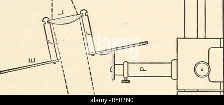 Elementare microscopia chimica (1921) chimici elementari microscopy . elementarychemi00cham Anno: 1921 Mill ' WPili'lVififliV' &gt; "I'll11!! ' L' V &LT;3" , a. 1 t I &lt; ho Foto Stock