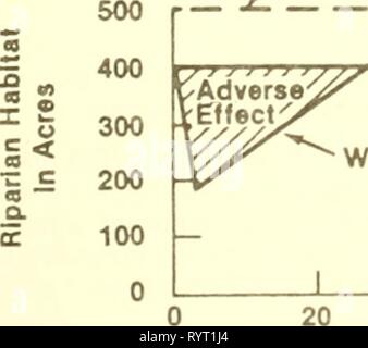 Agricolo di sostenibilità economica, ambientale, agricolo : di sostenibilità economica, ambientale e considerazioni statistiche . economicenvir00gop Anno: 1995 20 40 60 tempo negli anni 80 100 Figura 3.4.14-3 esempio dei benefici e gli effetti negativi /âGuideline Â"!W:i:;:;:i:;x::i;;:;:i:.Bene||ci^ â senza piani con piano 'Z' HO 40 60 tempo negli anni 80 100 121 Foto Stock