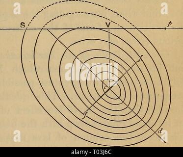 I terremoti e altri movimenti di terra . earthquakesother00miln Anno: 1886 LA PROFONDITÀ OE UN EAETHQUAKE CENTEUM. 217 per esempio, si supponga che il primo impulso di un terremoto è dovuta alla formazione improvvisa di una fessura, affitto aperto dal suo centro, e che le onde lasciare le pareti in corrispondenza di tutti i punti la normale alla sua superficie. Poi, come un mazzuolo sottolinea, è evidente che il disturbo si diffonde in onde ellissoidale, l'asse maggiore della quale sarà perpendicolare al piano della fessura. Prendendo un certo numero di casi di fessure giacente in varie direzioni e il disegno della ellipso Foto Stock