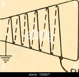 Apparecchio elettronico per la ricerca biologica apparecchio elettronico per la ricerca biologica electronicappara00dona Anno: 1958 PDA+ (a) (b) Figura 32.21 come trasformatori di alimentazione di rete. A tal fine, mumetal schermi, che si adattano strettamente intorno alla parte esterna della busta di vetro, di solito possono essere ottenuti dal tubo costruttori. L'elevata permeabilità di mumetal è distrutto da una lavorazione a freddo, in modo che questi schermi deve essere sottoposta ad un po' di meccanica distor- zione come possibile quando viene montata. In eccezionalmente cattive casi uno schermo può risultare insufficiente; quando ciò accade è meglio utilizzare due t Foto Stock