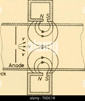 Apparecchio elettronico per la ricerca biologica apparecchio elettronico per la ricerca biologica electronicappara00dona Anno: 1958 collo del tubo figura 32,22 Figura 32.23 lato dell'EHT di alimentazione è collegata a terra. Negli Stati Uniti il tubo tetrode è sempre stata preferita, e questi ora sono comuni in questo paese anche. Il tubo tetrode possiede due anodi: ^4^ è un piccolo anodo di metallo nei pressi di griglia e di catodo, ed è alimentata con circa 300 V positivo; A2 è il rivestimento di grafite ed è mantenuta tra 5 e 15 kV positivo. Focalizzazione magnetico con tubi a raggi catodici è ottenuta mediante un campo magnetico assiale derivano Foto Stock