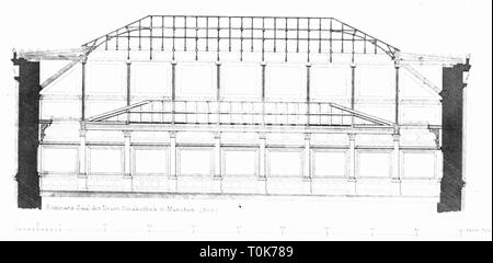 Geografia / viaggi, in Germania, in Baviera, Monaco di Baviera, musei, Neue Pinakothek (nuova Pinakothek), Rottmanns-Saal (Rottmanns Hall), sezione, illustrazione da 'Denkmaeler der Kunst" (monumenti d'arte), da Wilhelm Luebke e Carl von Luetzow, terza edizione, Stuttgart 1879, volume 2, acciaio incisione di Riegel, capitolo su architettura, piastra LIV, storico, storico, Denkmaler, Denkmäler, Lubke, Lübke, Lutzow, Lützow, secolo XIX, galleria di foto, galleria d'arte, gallerie immagini, gallerie d'arte, galleria, gallerie, pinacotheca, museo, musei, vista , Additional-Rights-Clearance-Info-Not-Available Foto Stock