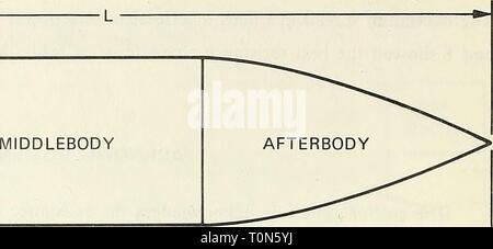 Trascinare il flusso di transizione e trascinare laminare, flusso di transizione e separazione laminare su nove corpi di rivoluzione avente differenti forme forebody dragflowtransiti00potenza Anno: 1977 D MIDDLEBODY Figura 1 - corpo di rivoluzione Foto Stock