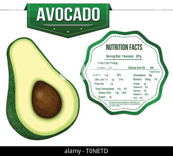 Avocado con fatti di nutrizione etichetta su uno sfondo bianco, illustrazione vettoriale Illustrazione Vettoriale