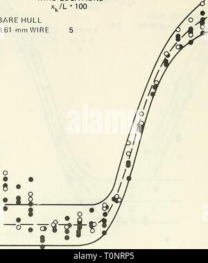 Trascinare il flusso di transizione e trascinare laminare, flusso di transizione e separazione laminare su nove corpi di rivoluzione avente differenti forme forebody dragflowtransiti00potenza Anno: 1977 0,6 0,5 - 0,4 0,3 0,2 - le posizioni di filo metallico • BAR O 0 0,1 CP =0,850 Lp/D = 1.820 RL- 10' figura 13f - Modello 6 36 Foto Stock