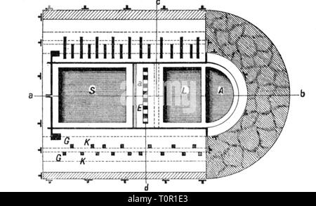 Technics, ingegneria di calore, vasca forno di Friedrich Siemens, intersezione orizzontale, incisione su legno, circa 1895, Additional-Rights-Clearance-Info-Not-Available Foto Stock