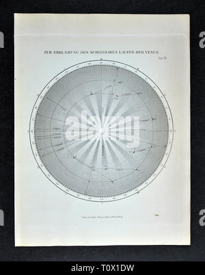 1894 Muller Stampa di astronomia del Sistema Solare che mostra il percorso apparente di Venere Foto Stock