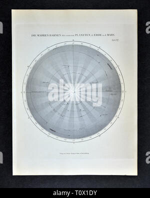 1894 Muller Stampa di astronomia del sistema solare Foto Stock