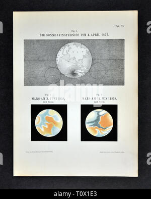 1894 Muller Astronomia Stampa della eclissi solare in Australia, 1856 e la superficie di Marte Foto Stock