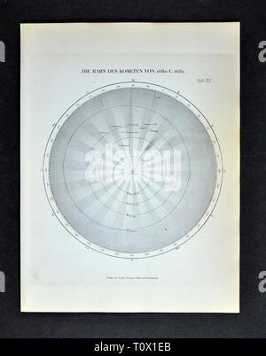 1894 Muller Stampa di astronomia del Sistema Solare che mostra il percorso del grande cometa del 1680 Foto Stock