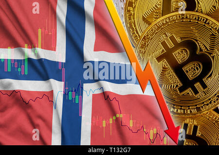 Bandiera della Norvegia e cryptocurrency tendenza decrescente con molti golden bitcoins. Concetto di Bitcoin di riduzione del prezzo o la cattiva conversione in cryptocurrency mini Foto Stock