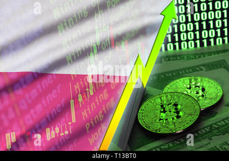 Bandiera della Polonia e cryptocurrency trend in crescita con due bitcoins sulle fatture del dollaro e il codice binario display. Concetto di alzare Bitcoin nel prezzo e alta c Foto Stock