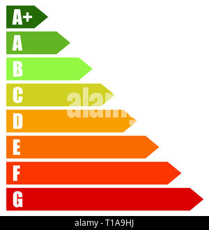 Energia nominale certificato, Certificati di Prestazione Energetica. L'efficienza energetica, il consumo di energia rating per le case, case, edifici Foto Stock