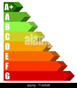 Energia nominale certificato, Certificati di Prestazione Energetica. L'efficienza energetica, il consumo di energia rating per le case, case, edifici Foto Stock