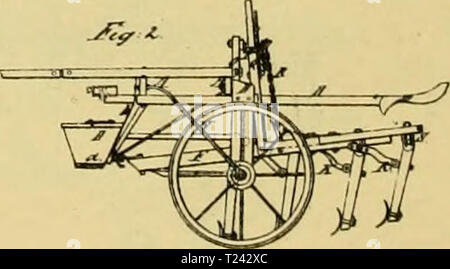 Immagine di archivio da pagina 563 di digest di attrezzi agricoli, Digest brevettato di attrezzi agricoli, brevettata negli Stati Uniti da D.C. 1789 a luglio 1881 .. digestofagricult02tutto l'anno: 1886 Foto Stock