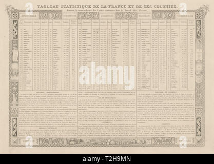 Tabella statistique de la France et de ses colonie. Victor LEVASSEUR 1854 stampare Foto Stock