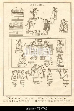 "Oeconomie Mexiquaine'. Aztec matrimonio. Mexican affari interni. SCHLEY 1762 Foto Stock