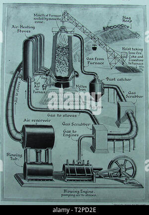 Un 1940's schema grafico del funzionamento di un British altoforno e i suoi processi vaious Foto Stock